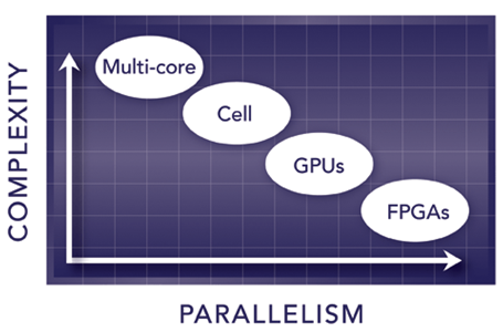 Complexity Parallelism Chart
