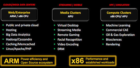 AMD portfolio
