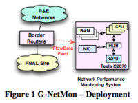 G-NetMon Figure1