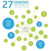 Victor+Na+Intel_TOP500-Supercomputers_Infographics_cropped