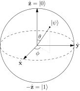 Bloch_Sphere 163
