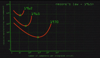 Moores Law sweet spot graphic