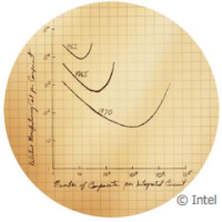Moores Law diagram Intel