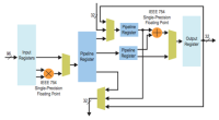 Altera WP 2014 Fig3