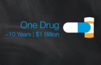 Cycle one drug cost