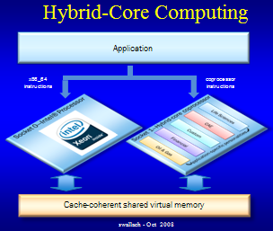 Convey Hybrid Core Computing