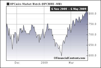 HPCwire Market Watch