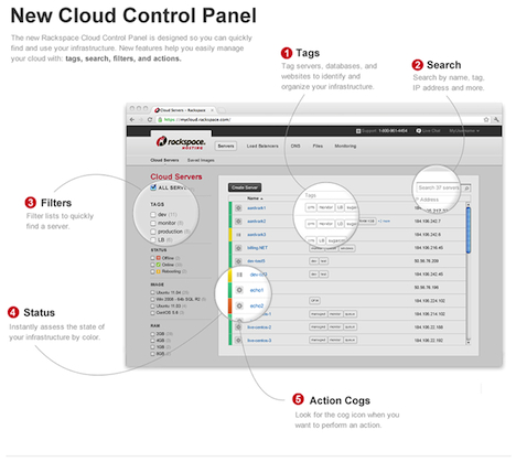 Rackspace Cloud Control Panel
