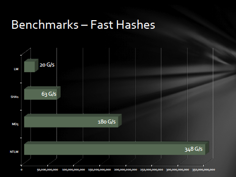 Benchmarks - fast hashes