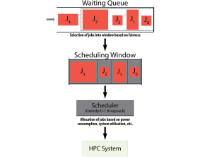 Figure 2. Energy aware scheduling