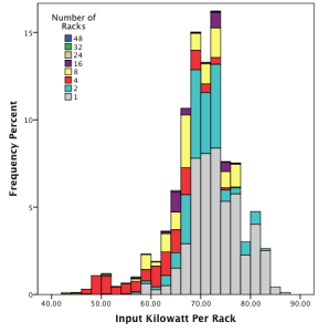 Figure 1. Job power profile on Mira in December 2012