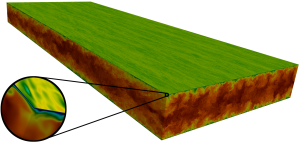 Streamwise velocity (sides) and wall-shear stress (top) of turbulent flow between two parallel plates