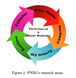 PNNL Research Areas Fig1