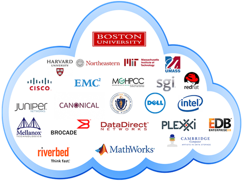 MassachusettsOpenCloud-logos-in-cloud-500x