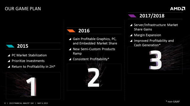 AMD FAD 2015_3 year game plan slide