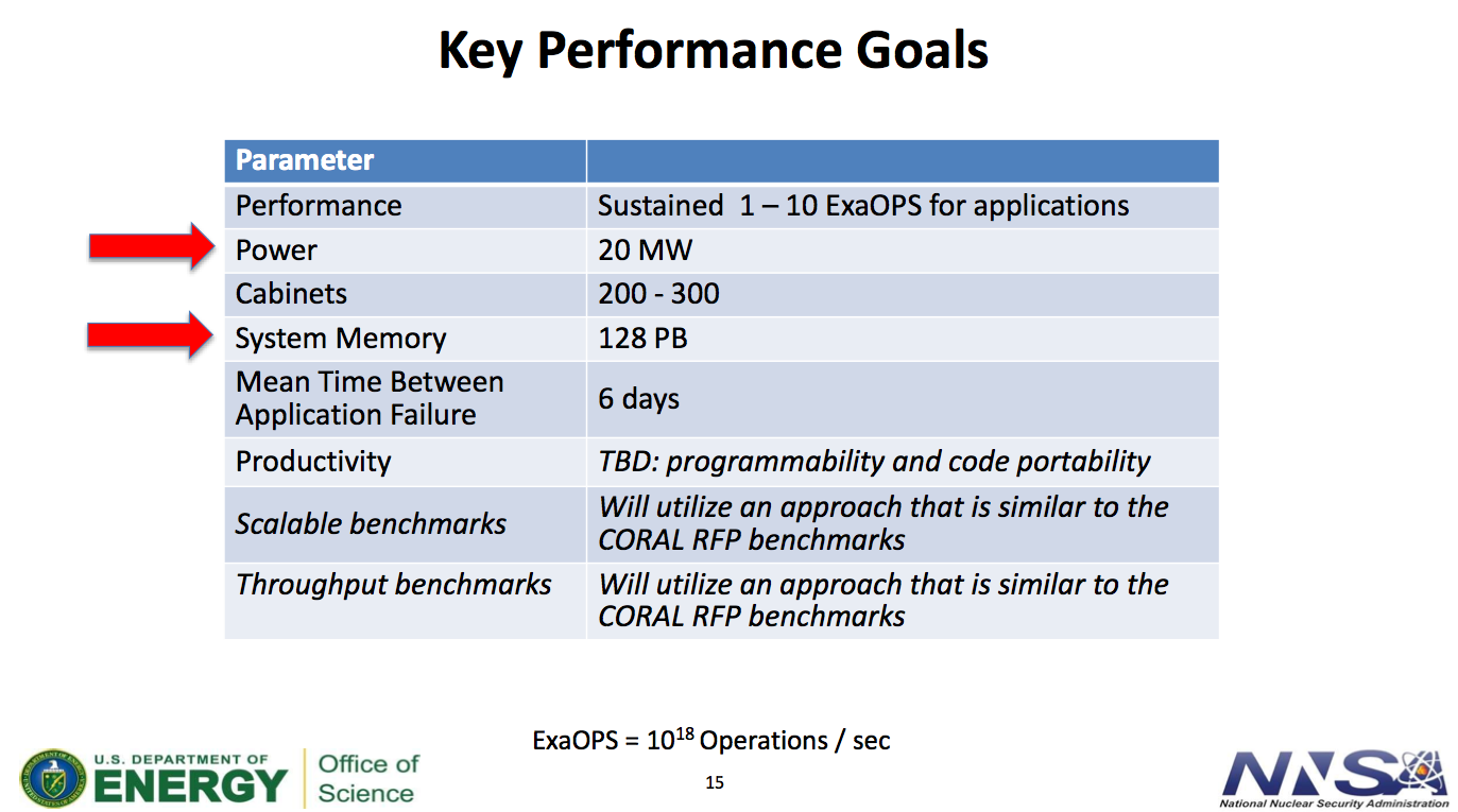 ASCAC Exascale Report Goals