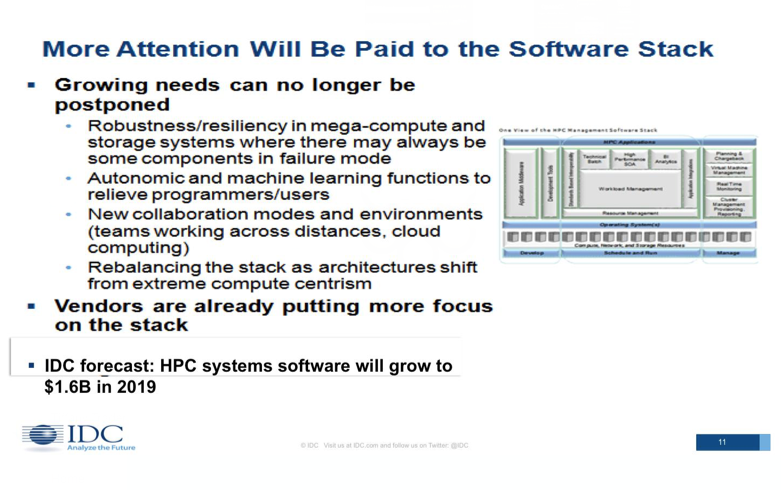 IDC Attention Software Stack