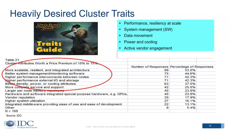 IDC Desired cluster traits