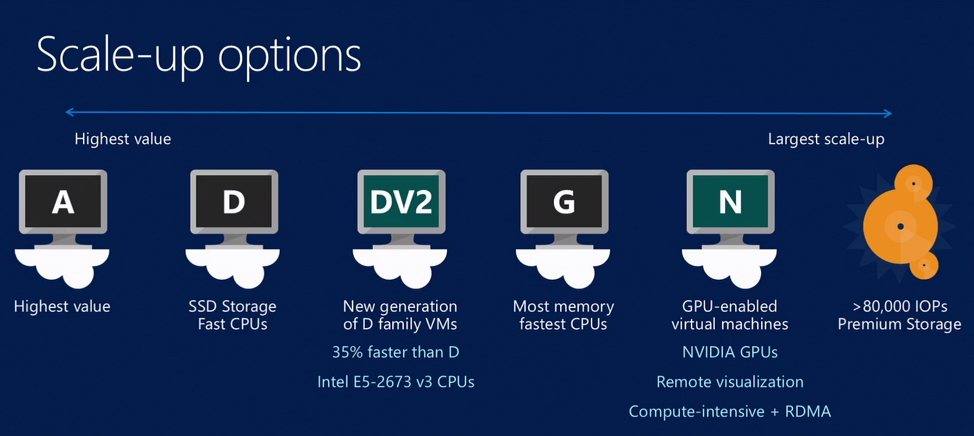 Microsoft GPU Boosters Azure Cloud