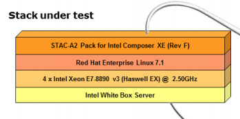 STAC-A2 Intel Xeon Haswell EX