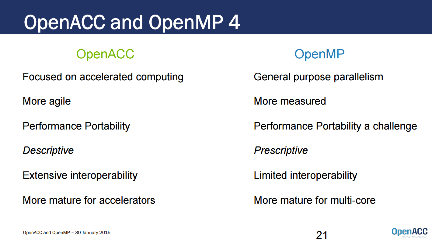 OpenACC and OpenMP 4 - Jan 2015 slide