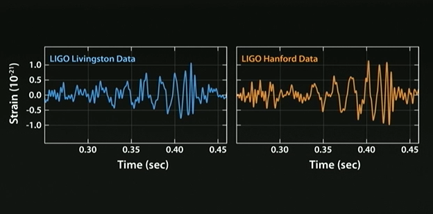 LIGO event signals