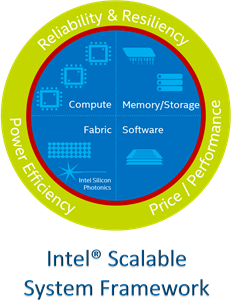 Intel® Scalable System Framework