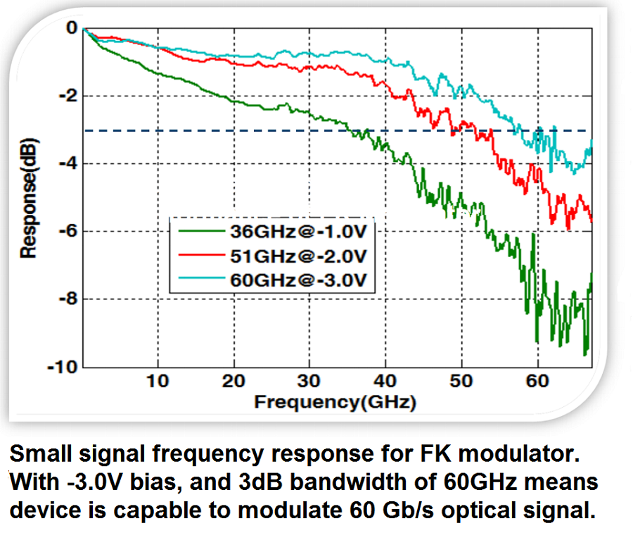 Mellanox signal frequency modulator 900x