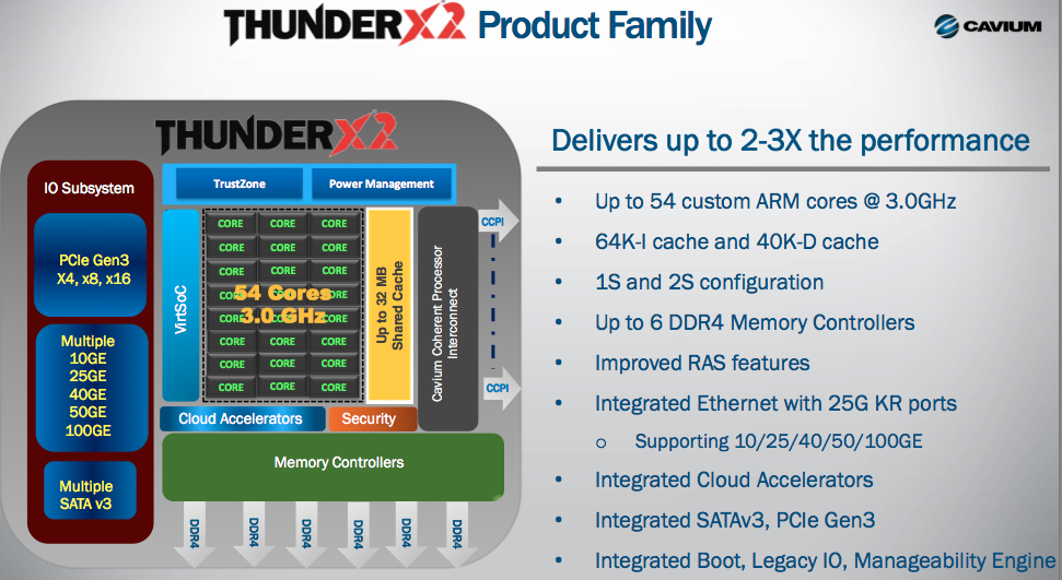ThunderX2 Feature