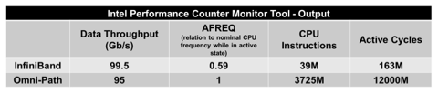 Intel Performance Counter Monitor Tool stats