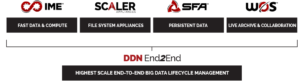Figure 11: DDN end-to-end big data lifecycle management