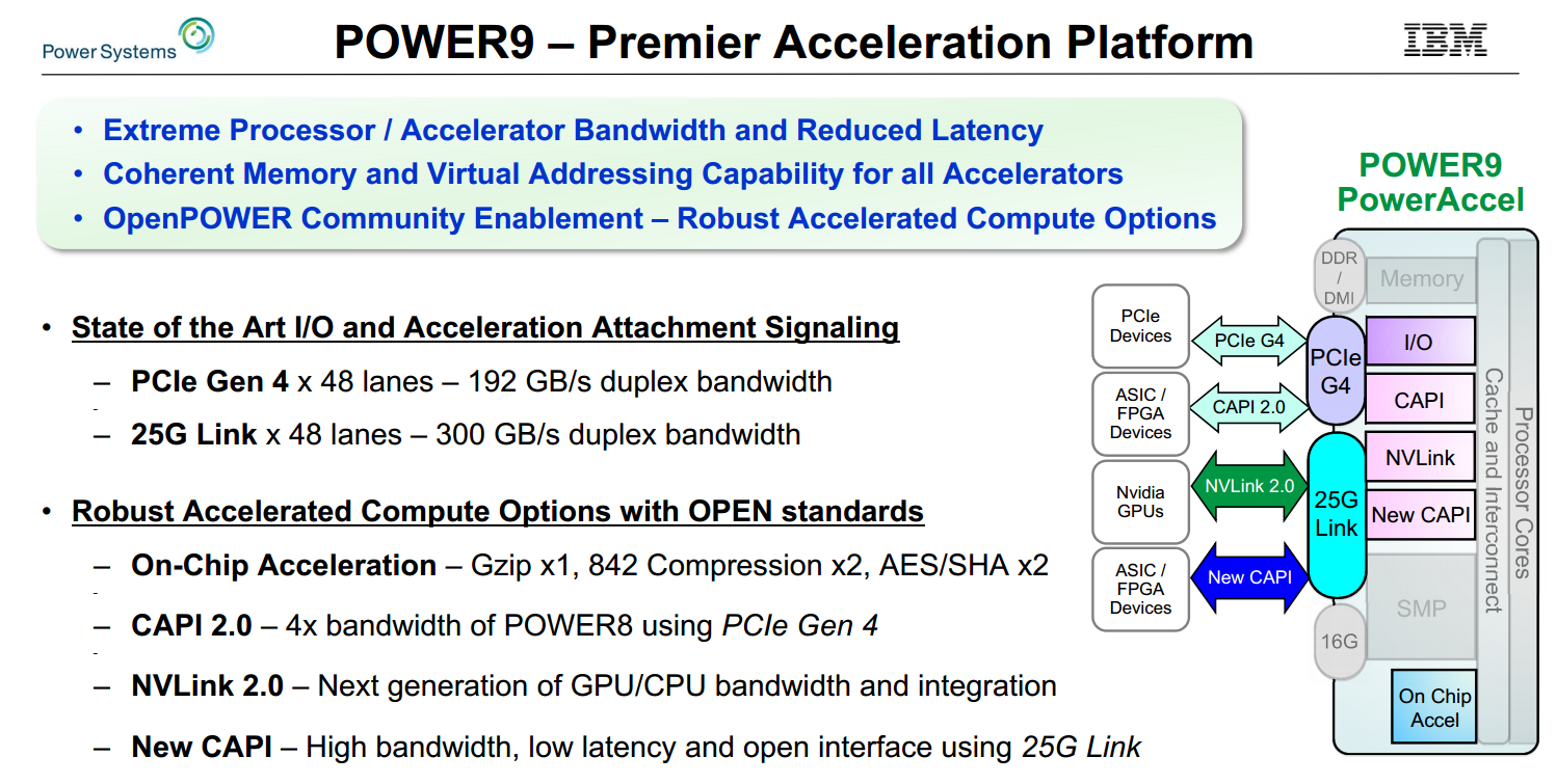 IBM Power9 acceleration slide Hot-Chips