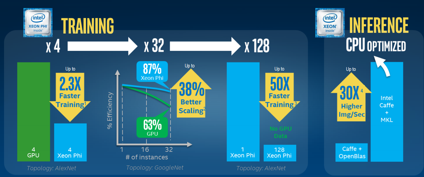 Intel Won't Have a Xeon Max Chip with New Emerald Rapids CPU