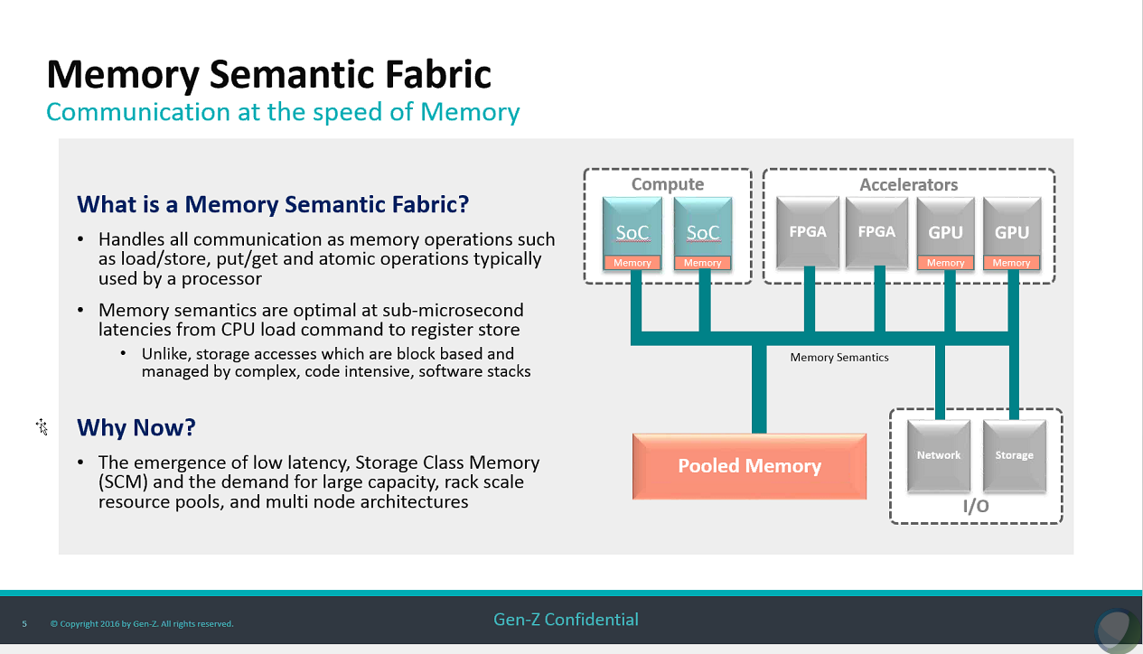 genz-memory-semantic-fabric-slide