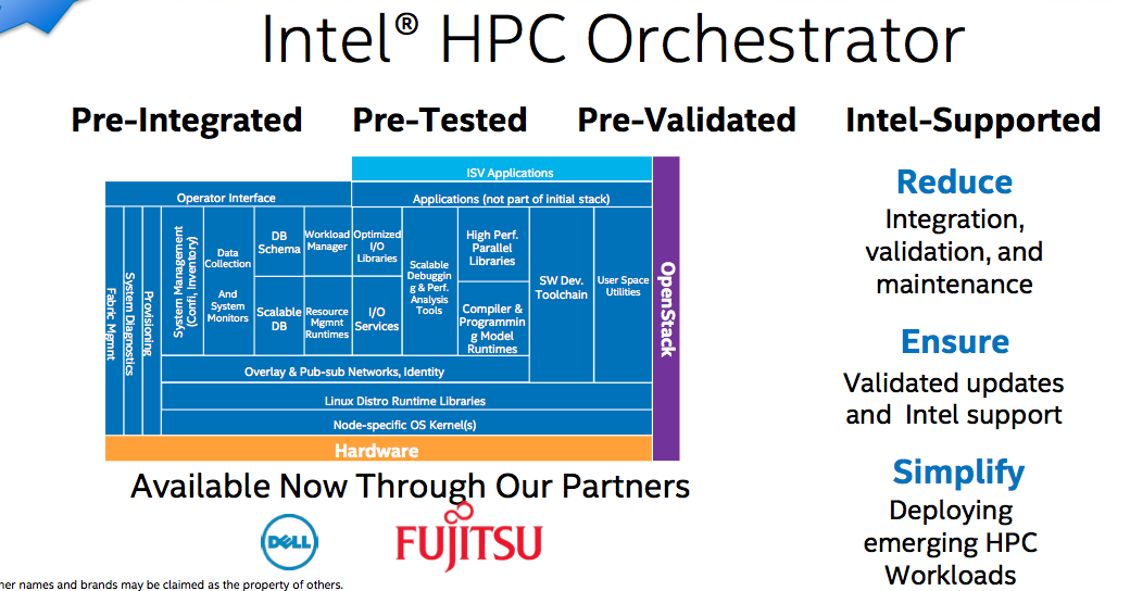 Pre test 3. Orchestrator. Broadwell Overview. Intel анонсировал новый класс памяти. Intel Advisor Parallel scalability graph.