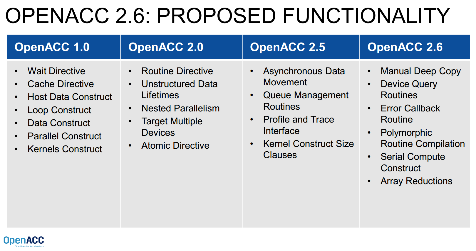 openacc-2-6-proposed-functionality-slide