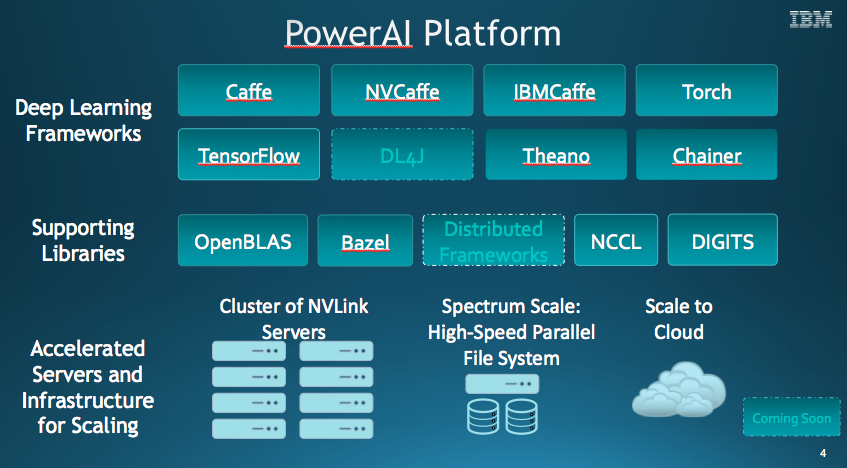 Ibm machine shop learning platform