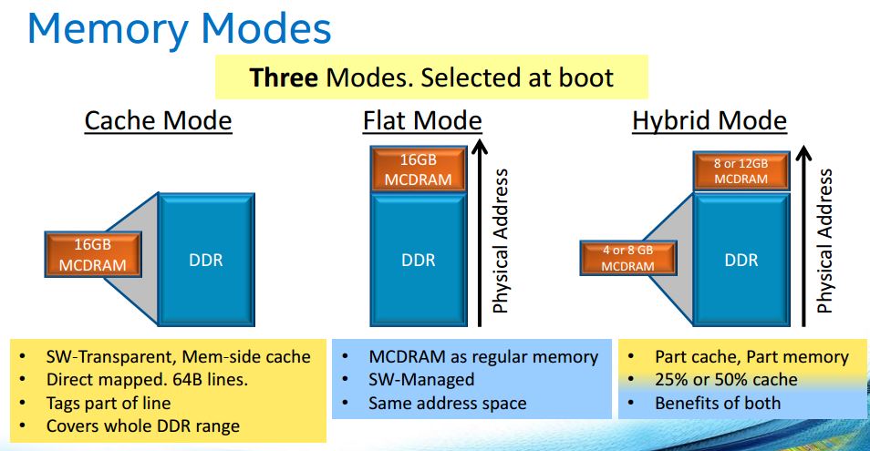 Three modes. Memory Mode какой выбрать. Memory Mode. Memory Mode примеры. Memory Mode independent