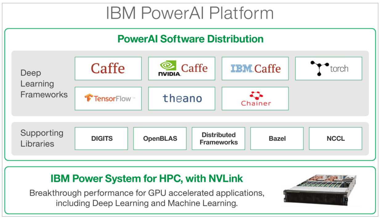 Ibm machine learning platform 2025