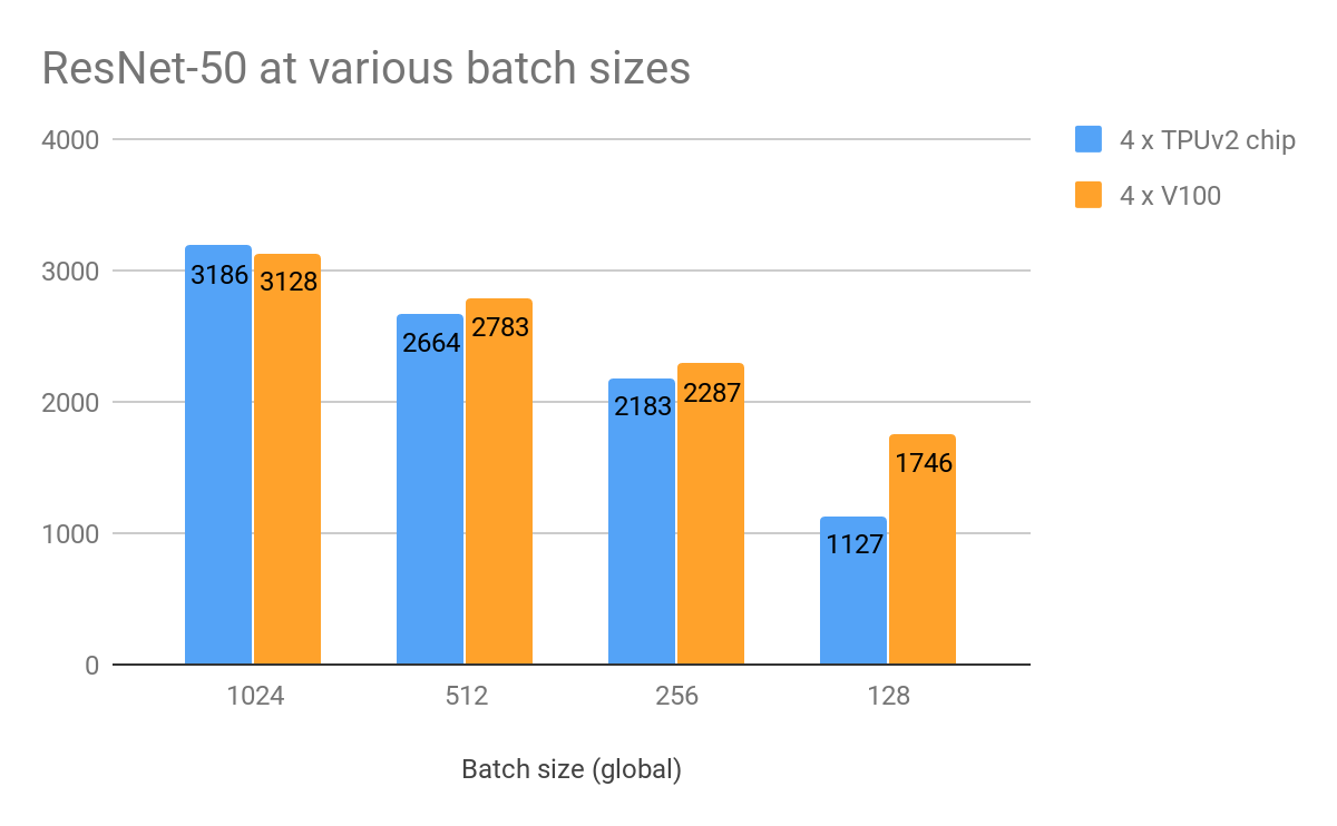 hardware - GPU performance is about 50% slower than benchmarks - Data  Science Stack Exchange