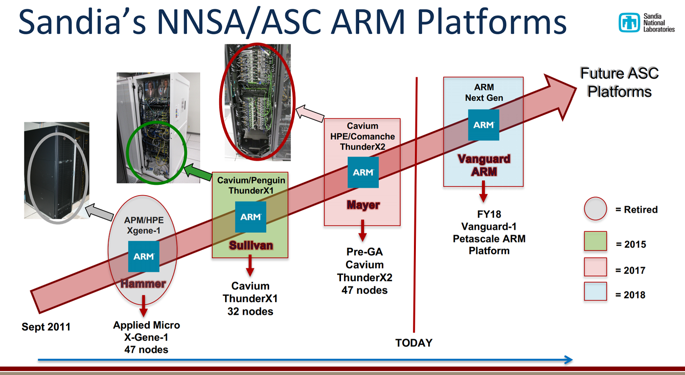 Arm systems