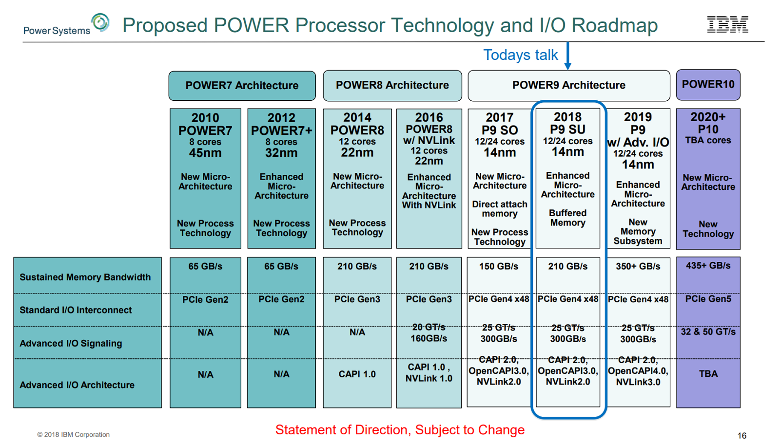 Ibm характеристики. Power9 процессор. IBM Power 4 процессор. IBM Power 10. IBM Power Systems.