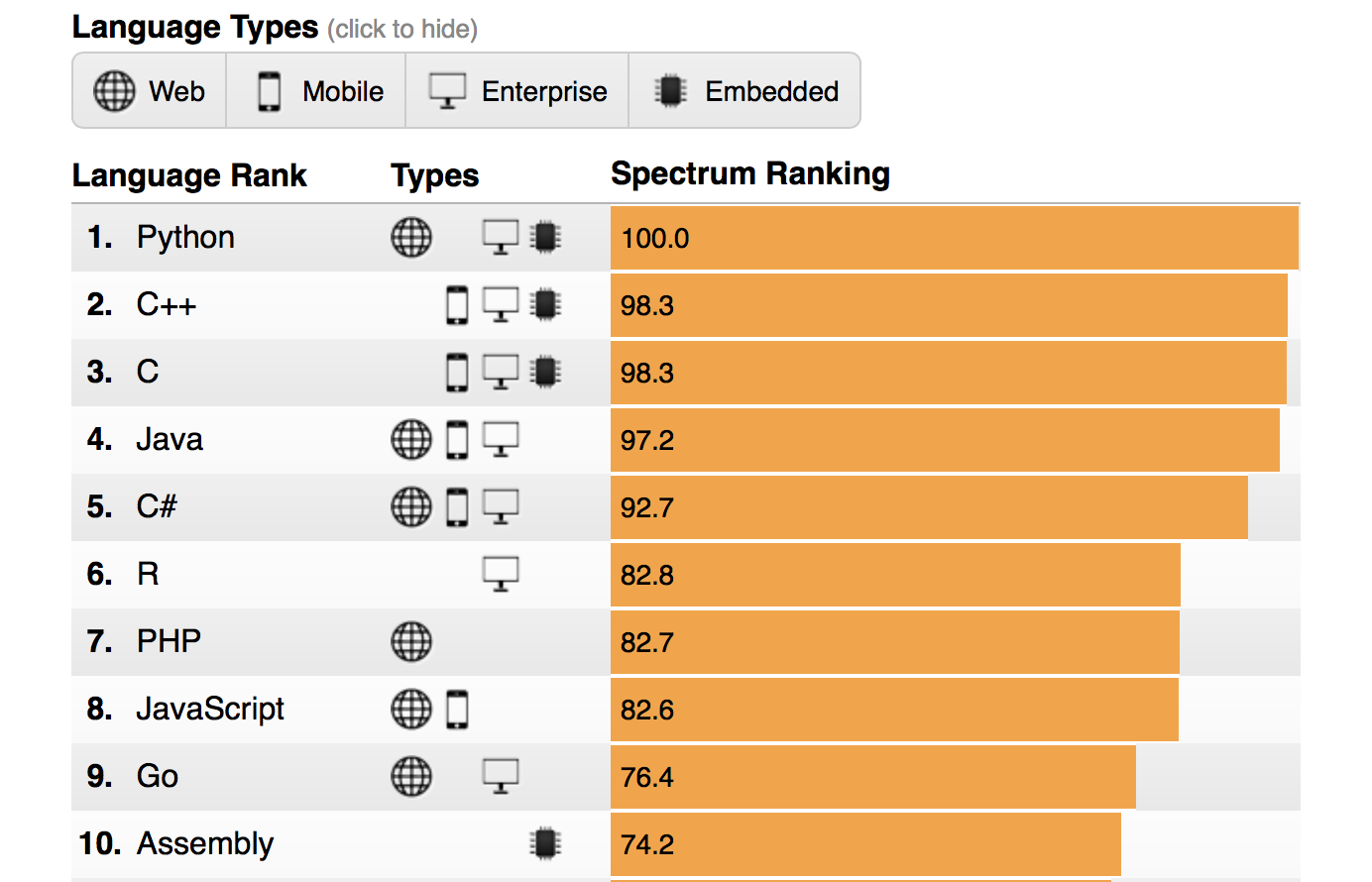 5 Ways Of programming languages That Can Drive You Bankrupt - Fast!