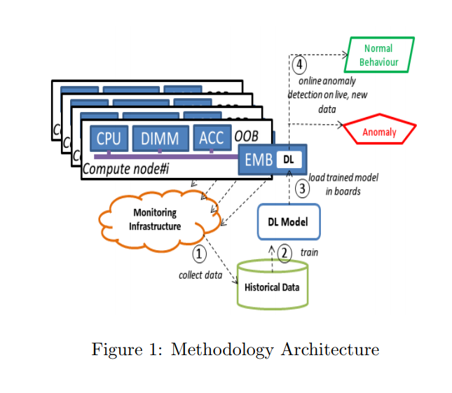 What's New in HPC Research: Machine Learning, Astrophysics, Molecular ...