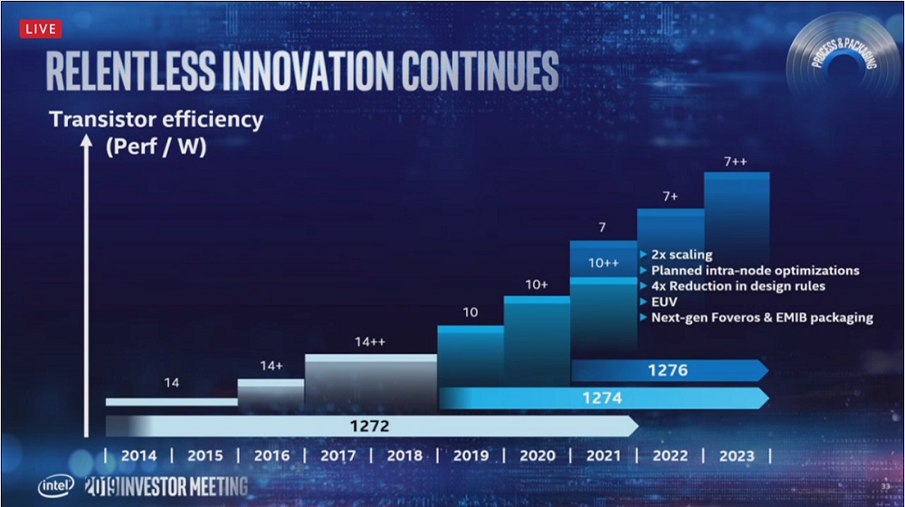 Gpu 2021 cheap