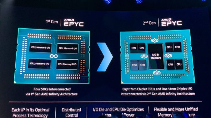 Boekhouder Consequent schuif AMD Launches Epyc Rome, First 7nm CPU
