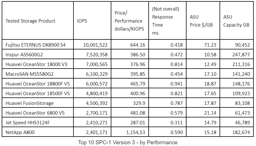 Color online) Throughput Trend for server AI chips.