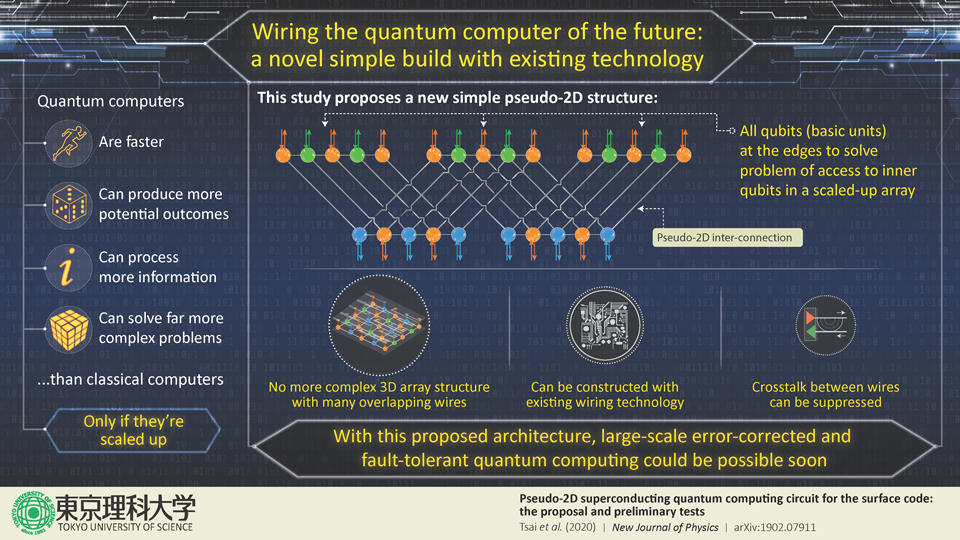 Scientists Propose Pseudo-2D Superconducting Quantum