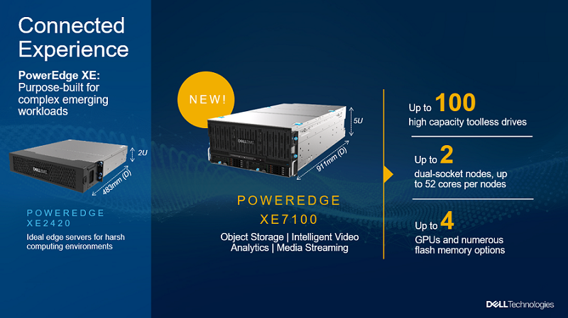 Dell Technologies Expands PowerEdge Servers and OpenManage Portfolios Dell Technologies Expands PowerEdge Servers and OpenManage Portfolios