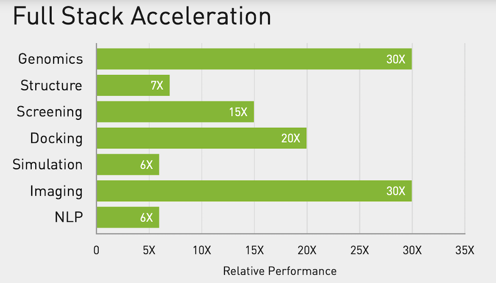 NVIDIA Ampere GPU Benchmarks for AMBER 22